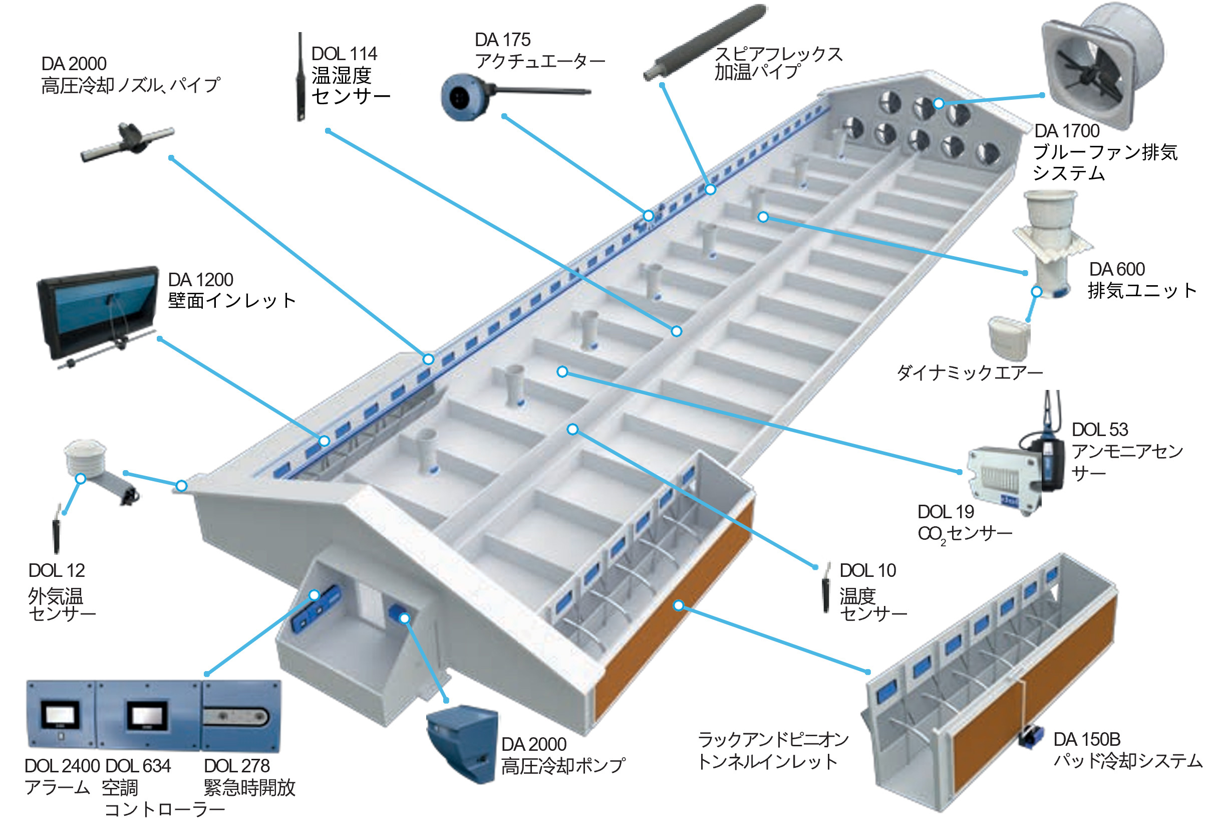 全自動の空調システム